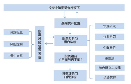 短期波动持续 情绪消化仍需时间去验证投资管理的理性与坚守