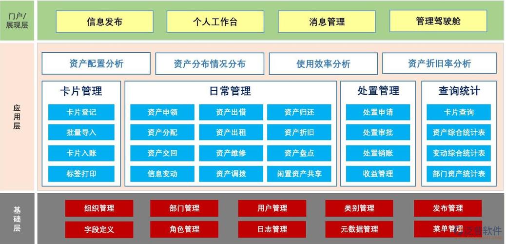 资产管理 投资管理 区别、联系与协同策略