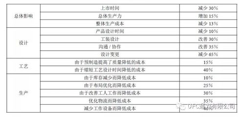 智能制造虚拟工厂设计与评价中的投资管理研究